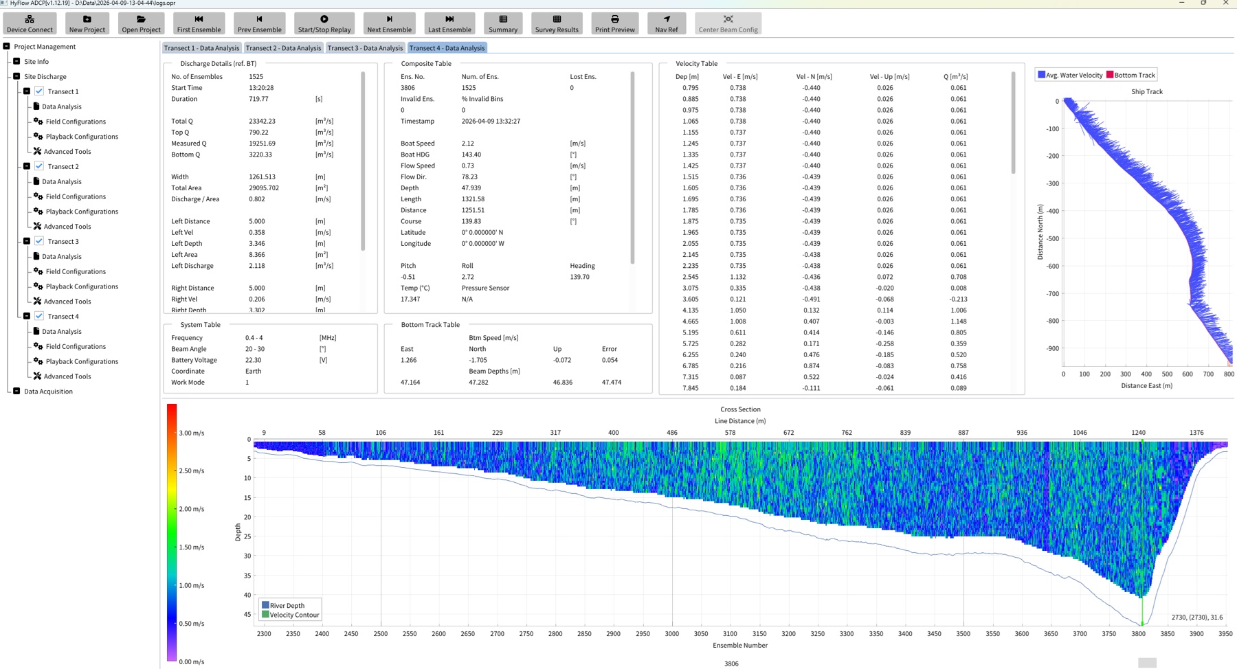 HyFlow Data Analyzer — deep-water transect with velocity profile and cross-section