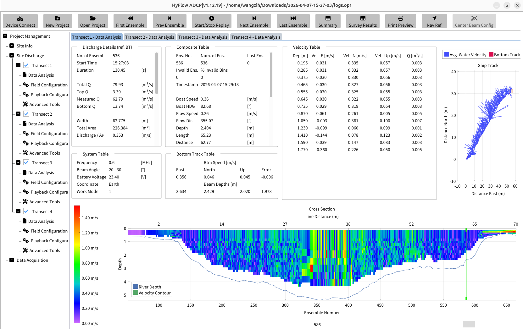 HyFlow Data Analyzer — shallow-water transect with velocity profile and cross-section